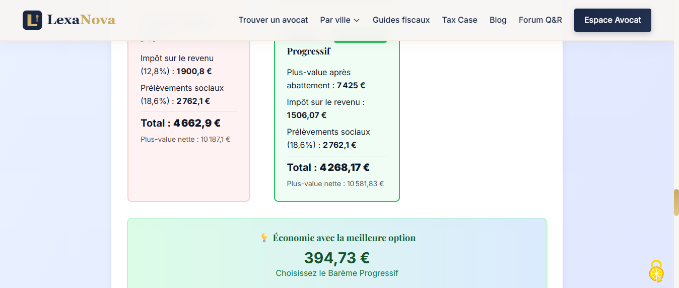 Résultats comparatifs scénario 5