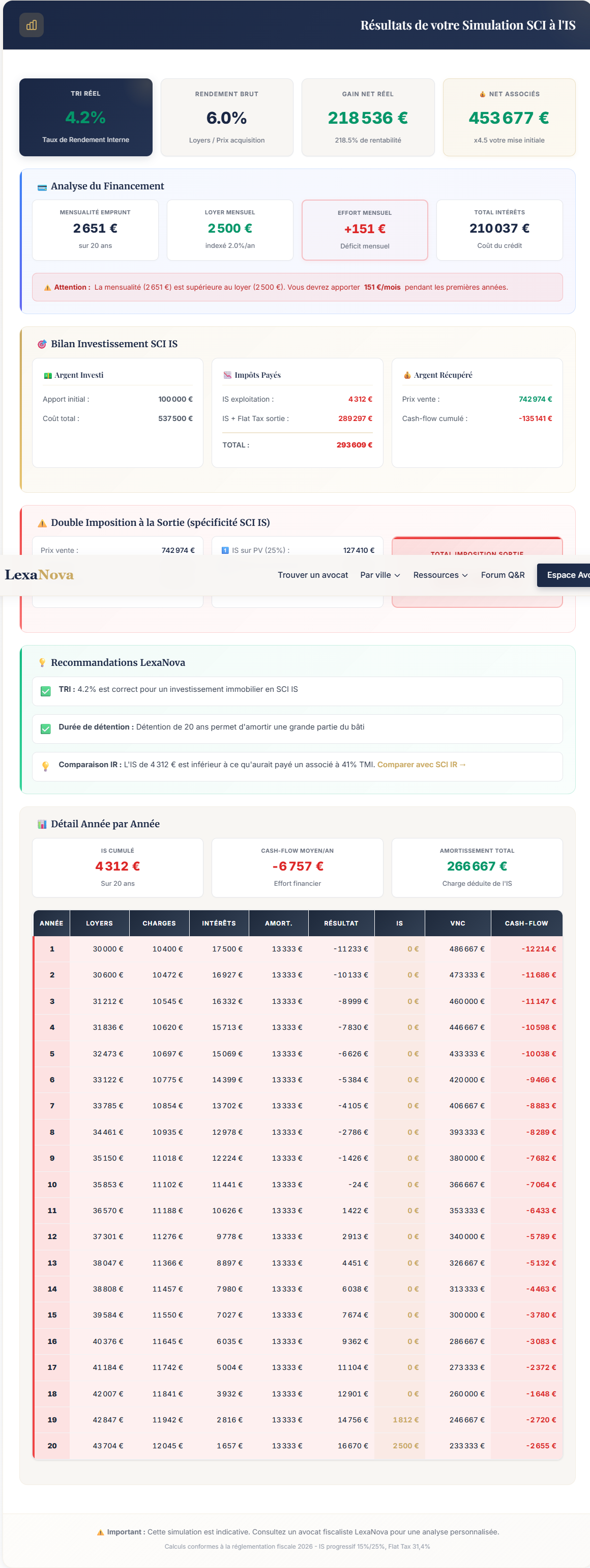 Analyse du Financement SCI IS